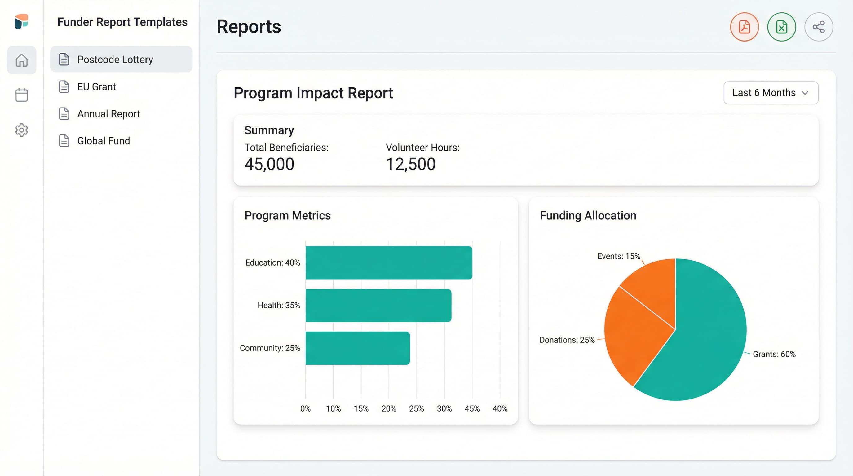 Modern nonprofit reporting dashboard showing funder report templates and program impact metrics